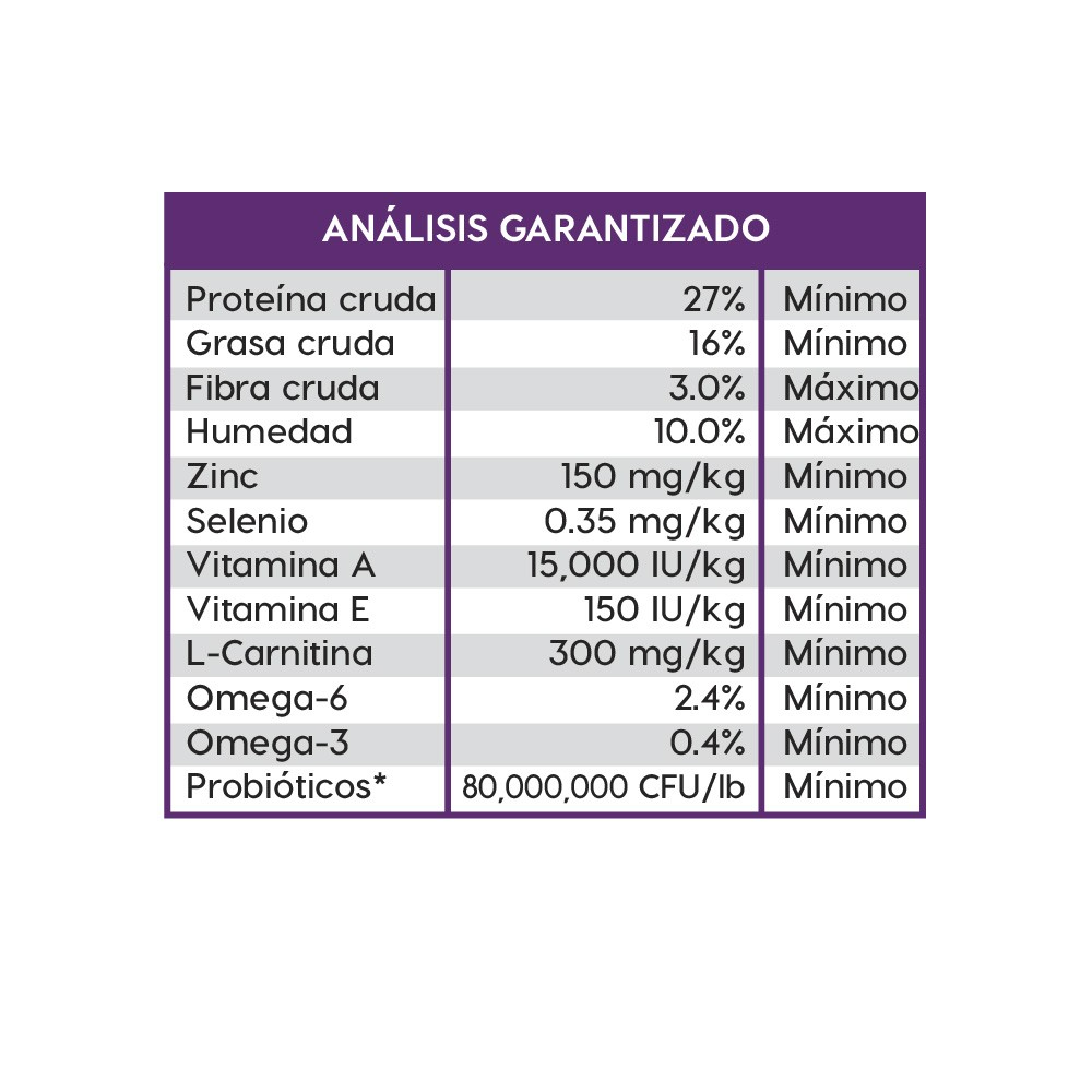 Diamond Naturals Small Breed - Alimento Para Perro Adulto Raza Pequeña Diamond Naturals Small Breed - Alimento Para Perro Adulto Raza Pequeña